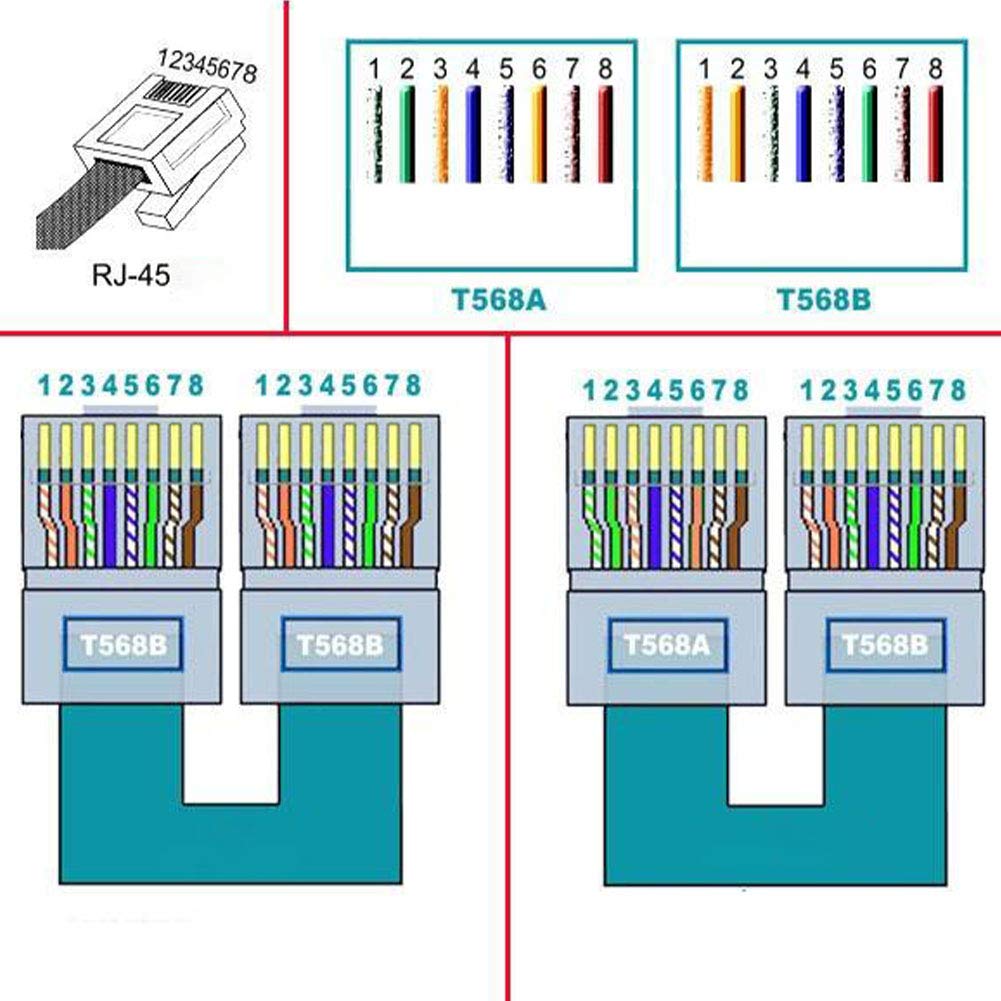 2Pcs RJ45 Male to 8 Pins Terminal Adapter for Cat5 Ethernet Extender | Include a small screwdriver,RJ45 Extension and Repair,No soldering required,Shielding structure