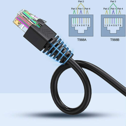 2Pcs RJ45 Male to 8 Pins Terminal Adapter for Cat5 Ethernet Extender | Include a small screwdriver,RJ45 Extension and Repair,No soldering required,Shielding structure