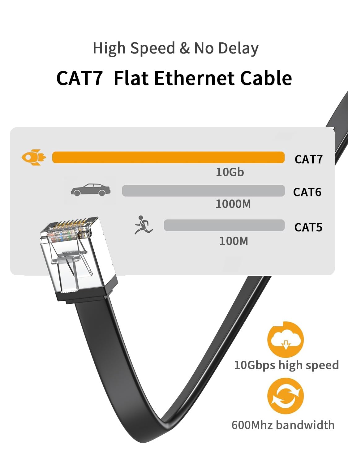 2Pack Cat 7 Ethernet Cable 0.5FT, Ultra Short Flat RJ45 Network Cable with Compact Connector, 10Gbps LAN Patch Cable for Gaming PS5 PS4 Xbox PC Router Modem