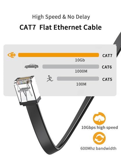 2Pack Cat 7 Ethernet Cable 0.5FT, Ultra Short Flat RJ45 Network Cable with Compact Connector, 10Gbps LAN Patch Cable for Gaming PS5 PS4 Xbox PC Router Modem