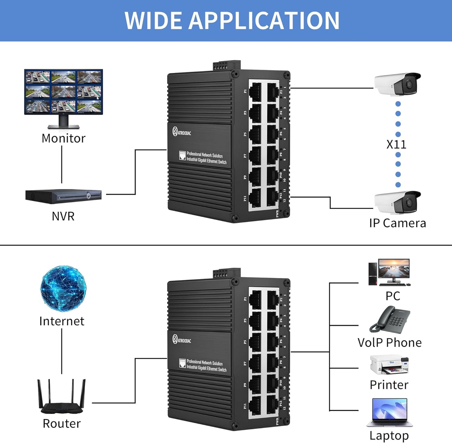 12 Port Compact Industrial Gigabit Ethernet Switch, Unmanaged Network Switch with Dual 9-56V DC Power Input, DIN Rail & Wall Mount, Fanless Metal Housing, IP40, 20Gbps for CCTV and Factory