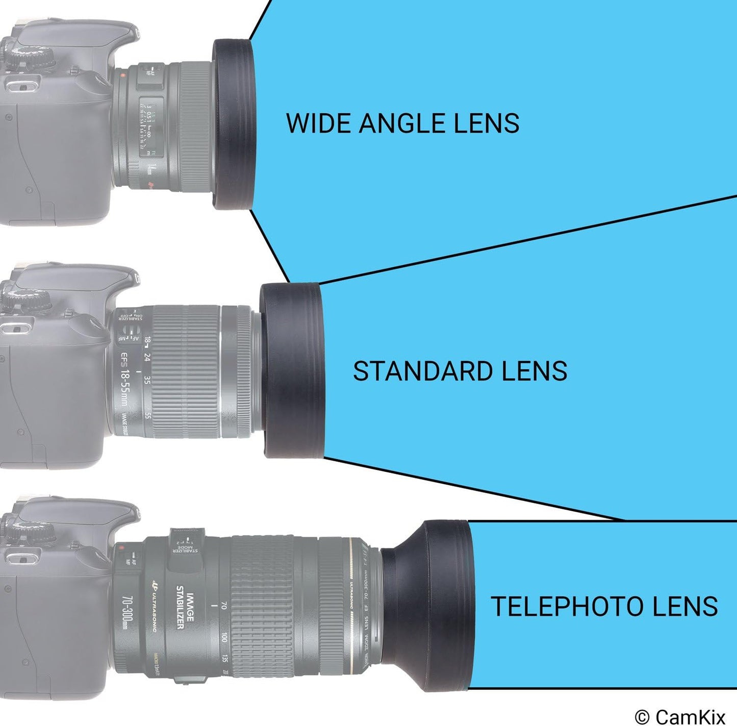 CAMKIX Camera Lens Hood 52mm - Rubber - Set of 2 - Collapsible in 3 Steps - Sun Shade/Shield - Reduces Lens Flare and Glare - Blocks Excess Sunlight for Enhanced Photography and Video Footage