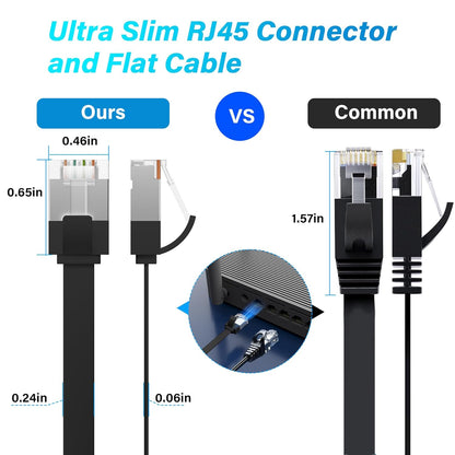 Adoreen Cat 7 Flat Ethernet Cable 1.5 Ft/10 Pack, High-Speed Shielded Internet Network Cable with Low Profile&Compact RJ45 Connector, Thin Slim Short Cat 6E 6A Patch Cord,S/FTP,POE,10Gbps 600MHZ,Black