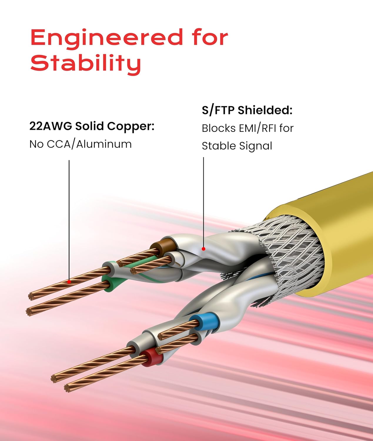 LINKUP Cat 8 Ethernet Cable | Long Internet Cord | High Speed LAN Connection | RJ45 connectors | Use with Cat 5/ Cat 6/ Cat 7 | Optimal for Gaming