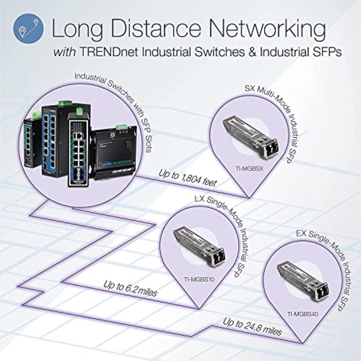 TRENDnet 16-Port Hardened Industrial Unmanaged Gigabit PoE+ DIN-Rail Switch; TI-PG162; 14 x Gigabit Ports; 2 x Gigabit SFP Slots; 32Gbps; IP30 Gigabit Network Ethernet Switch; Lifetime Protection