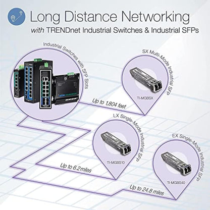 TRENDnet 16-Port Hardened Industrial Unmanaged Gigabit PoE+ DIN-Rail Switch; TI-PG162; 14 x Gigabit Ports; 2 x Gigabit SFP Slots; 32Gbps; IP30 Gigabit Network Ethernet Switch; Lifetime Protection